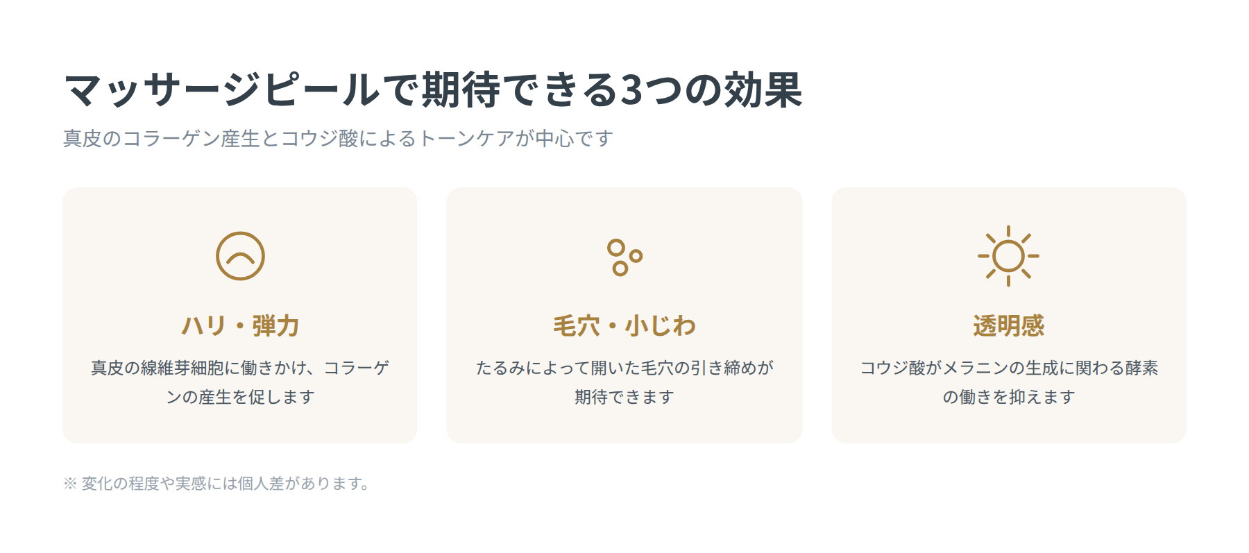 マッサージピールで期待できる3つの効果（ハリ・弾力／毛穴・小じわ／透明感）の図