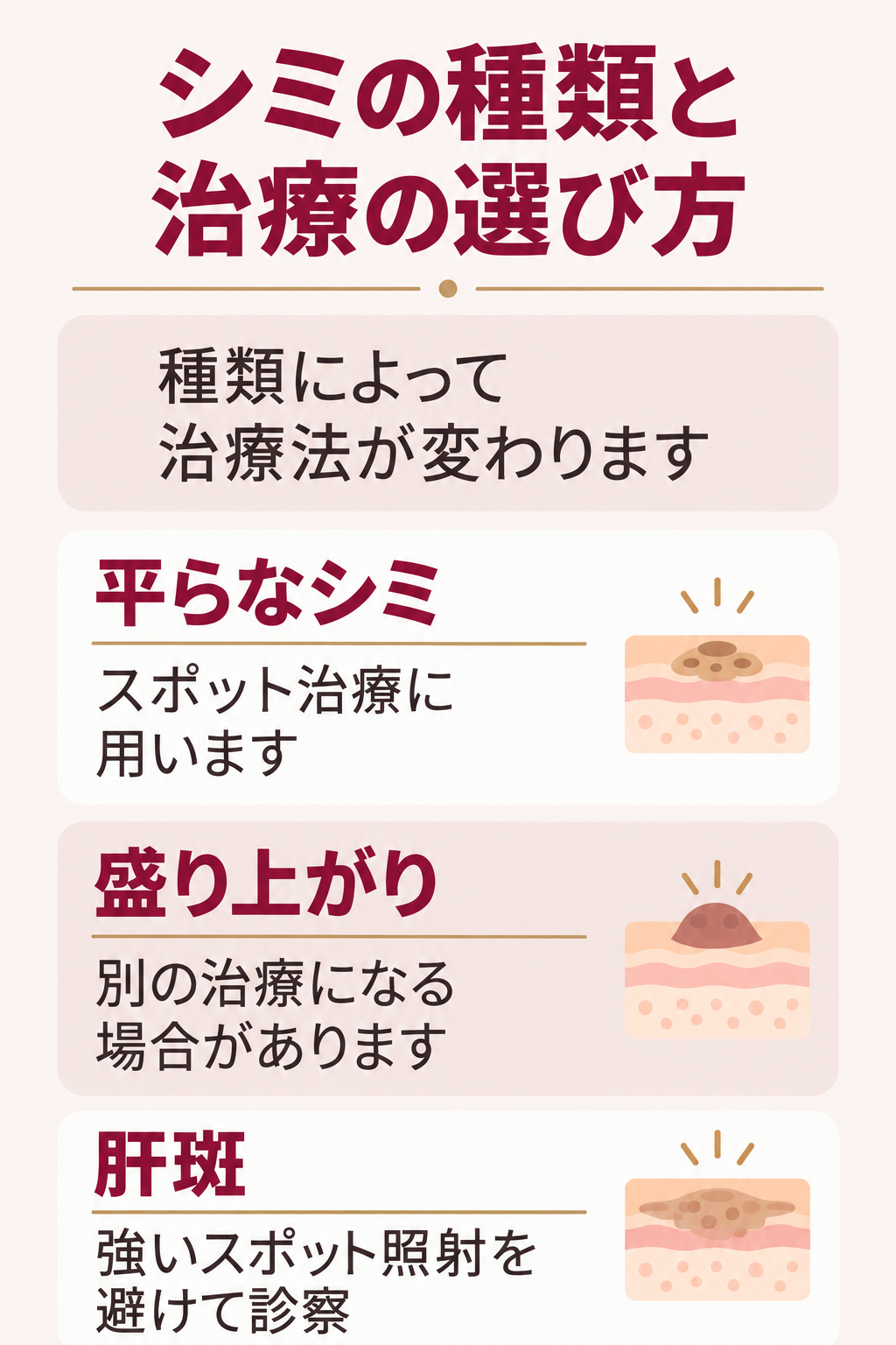 シミの種類によって治療法が変わることを示す確認図