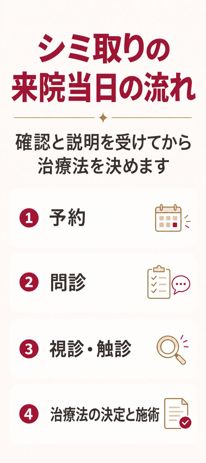 シミ取りの来院当日の確認から施術までの流れ