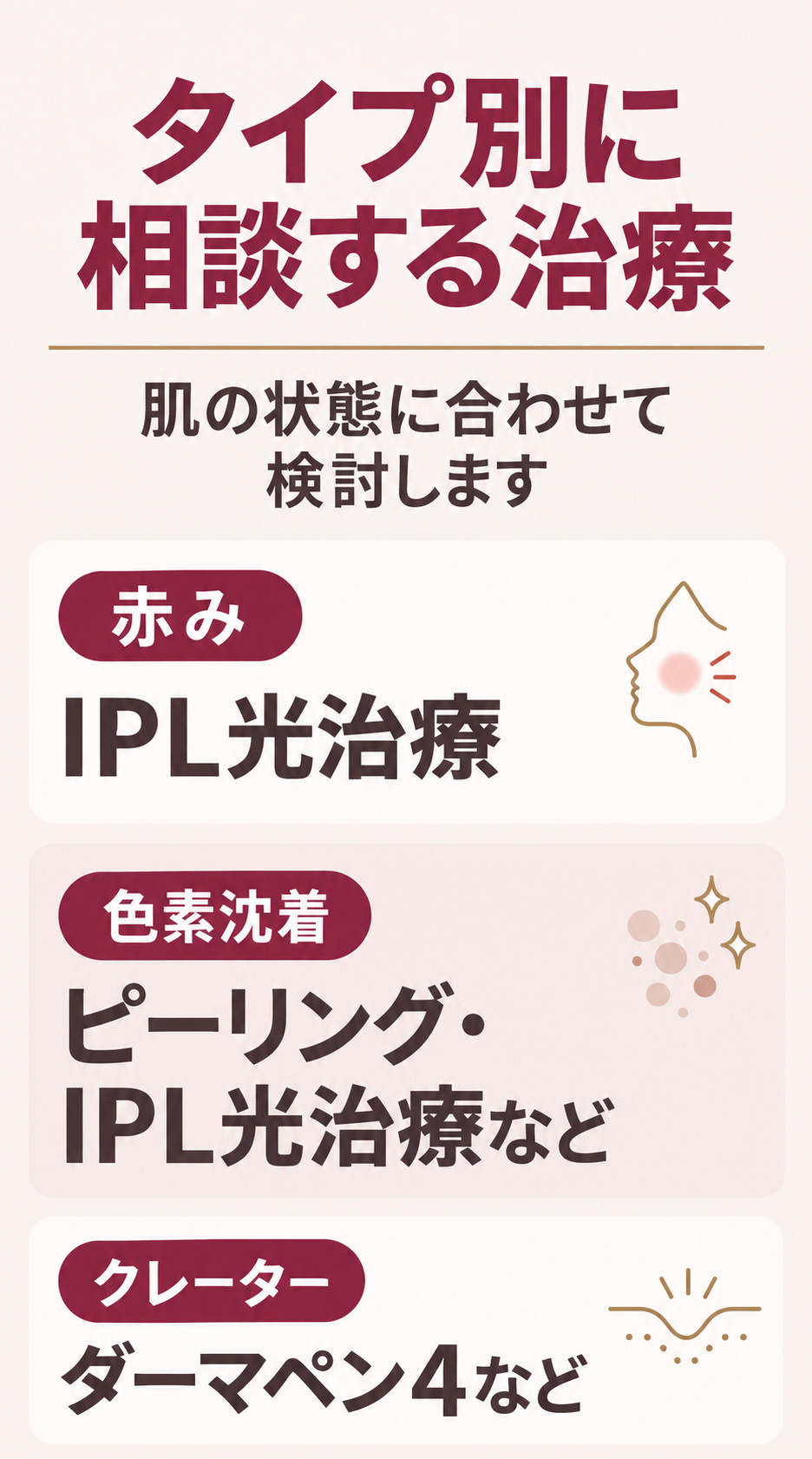 ニキビ跡のタイプによって相談する施術が異なることを示す図
