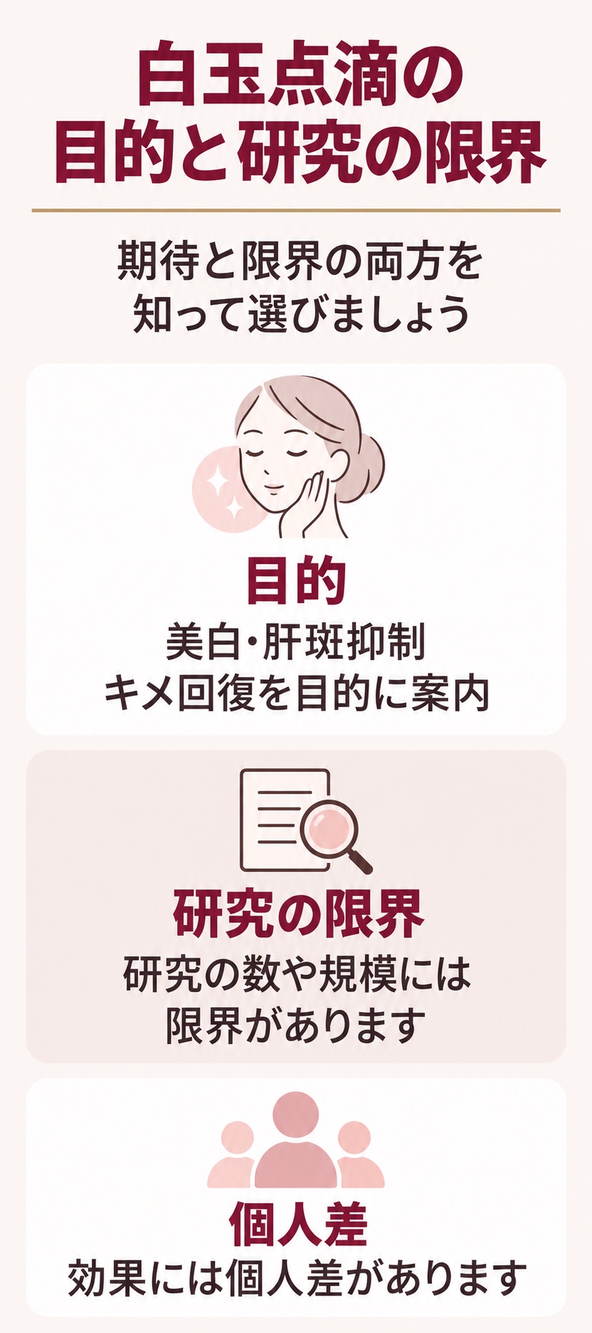 白玉点滴で期待される効果と研究の限界を示す図