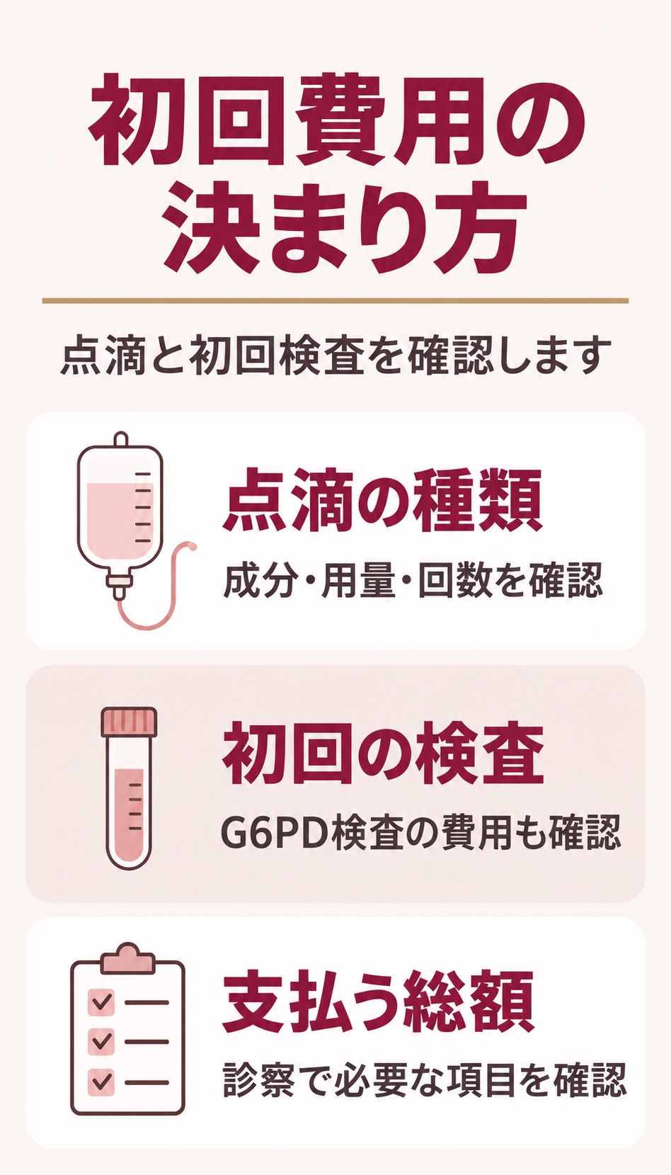 点滴と初回検査の費用の決まり方