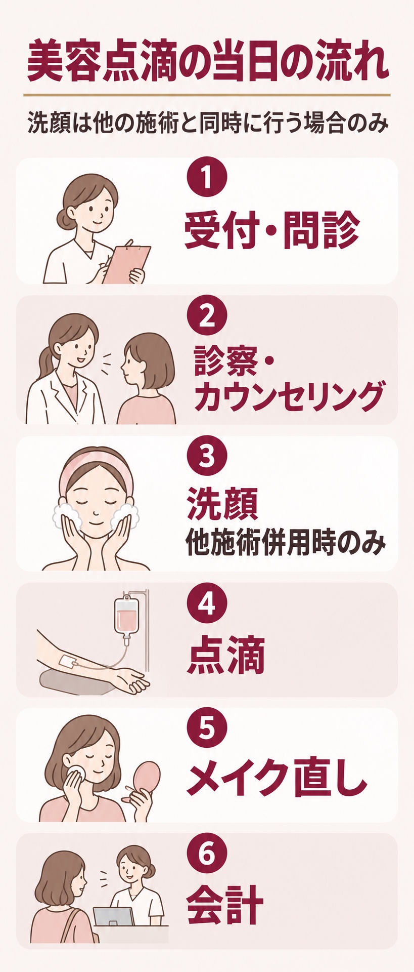 美容点滴を受ける日の受付・診察から会計までの流れ