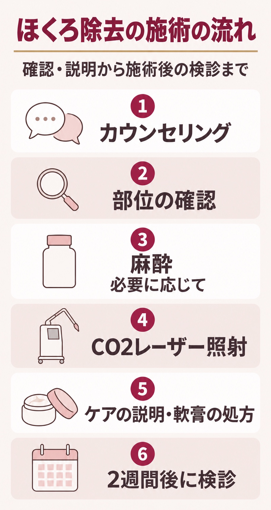 ほくろ除去のカウンセリングから施術後の検診までの流れ