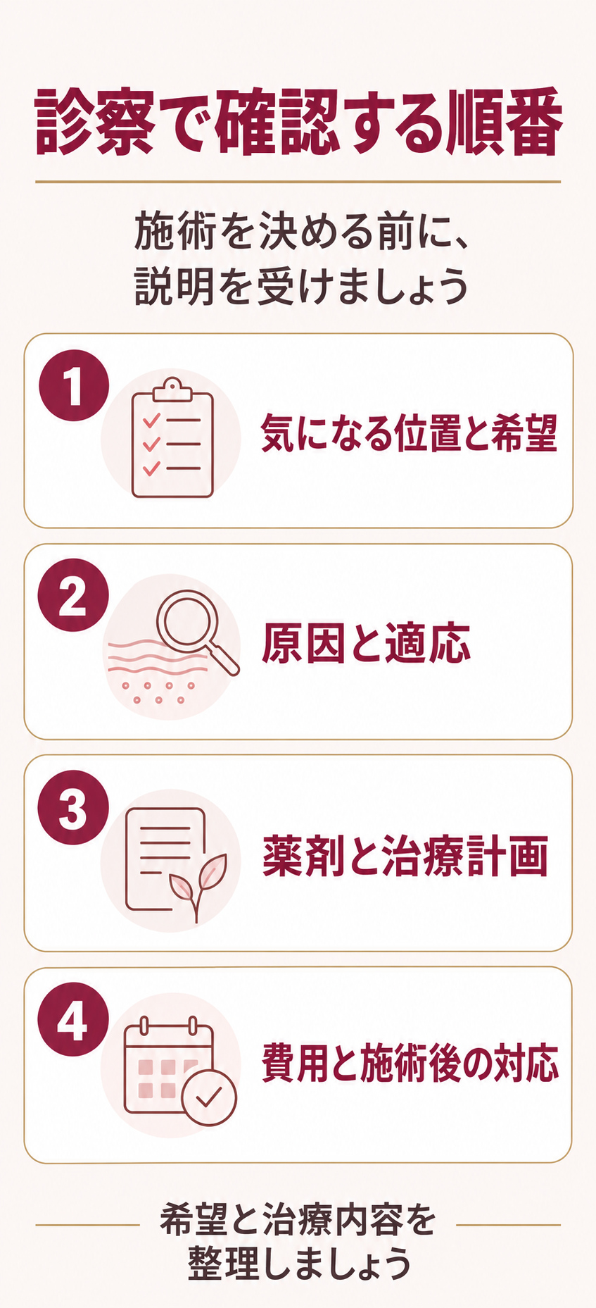 診察で希望、適応、治療計画、費用と施術後の対応を確認する順番